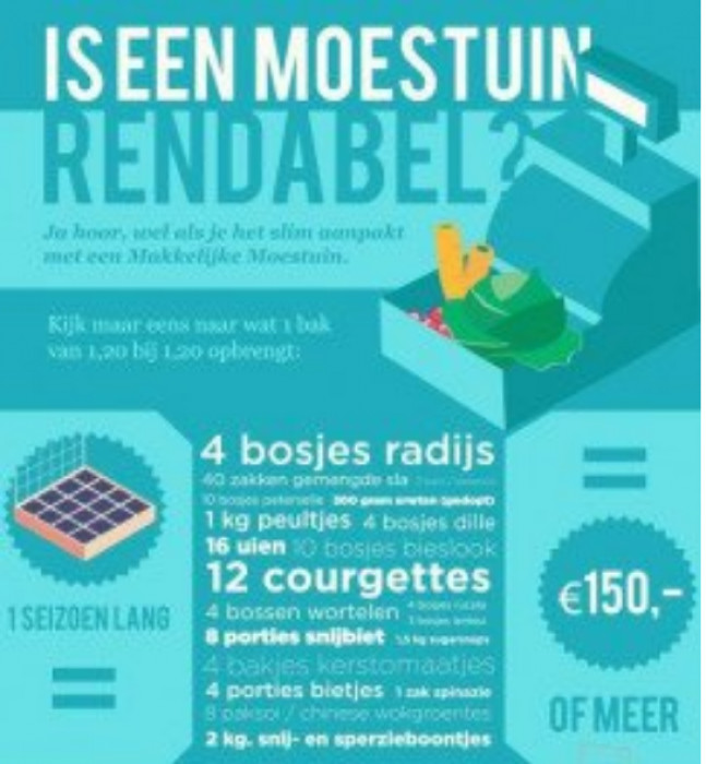 Groen investeren
